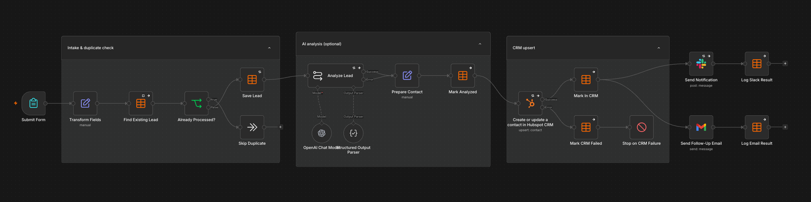 Lead Intake & CRM workflow in the n8n editor